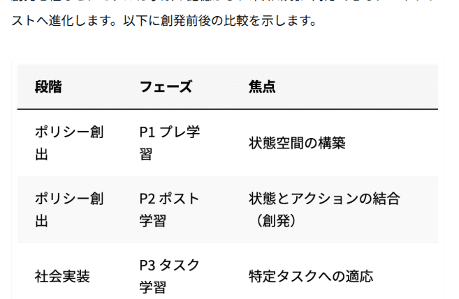note記事に掲載した比較表のイメージ図
